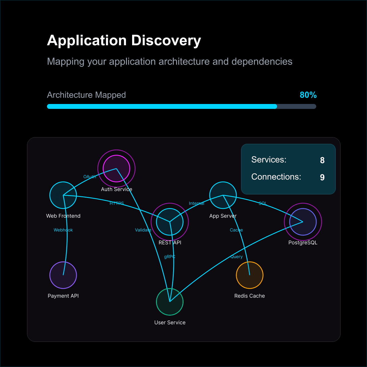 Reconnaissance & Discovery