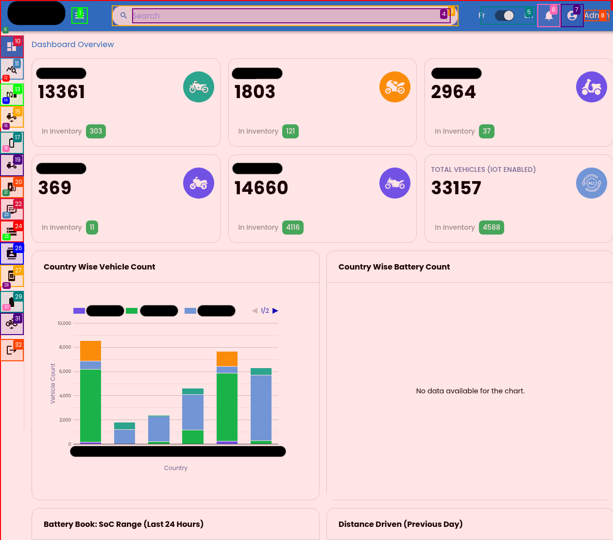 A view of the IoT platform's data-rich dashboard