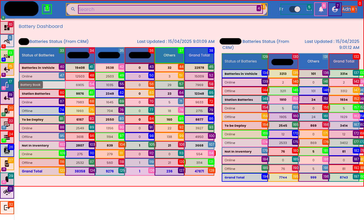 Sensitive operational data exposed