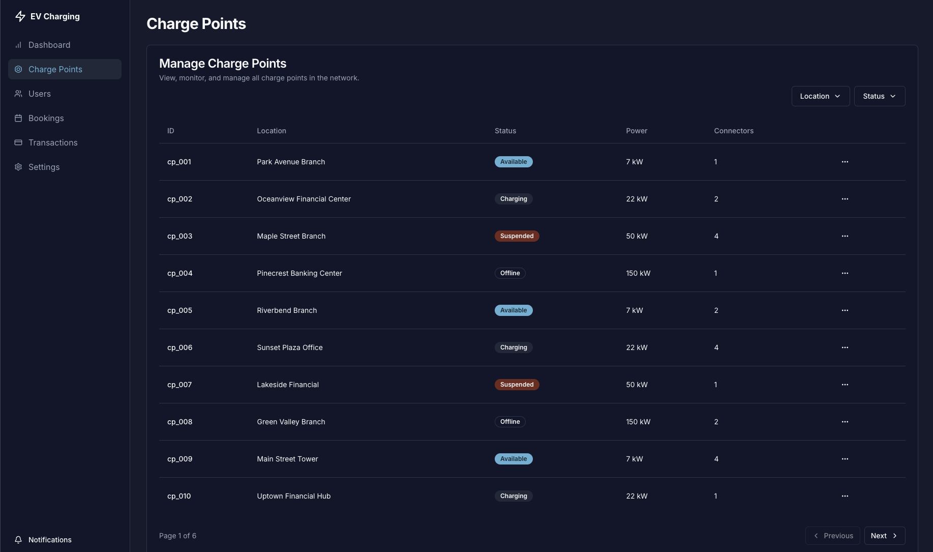 Admin portal views